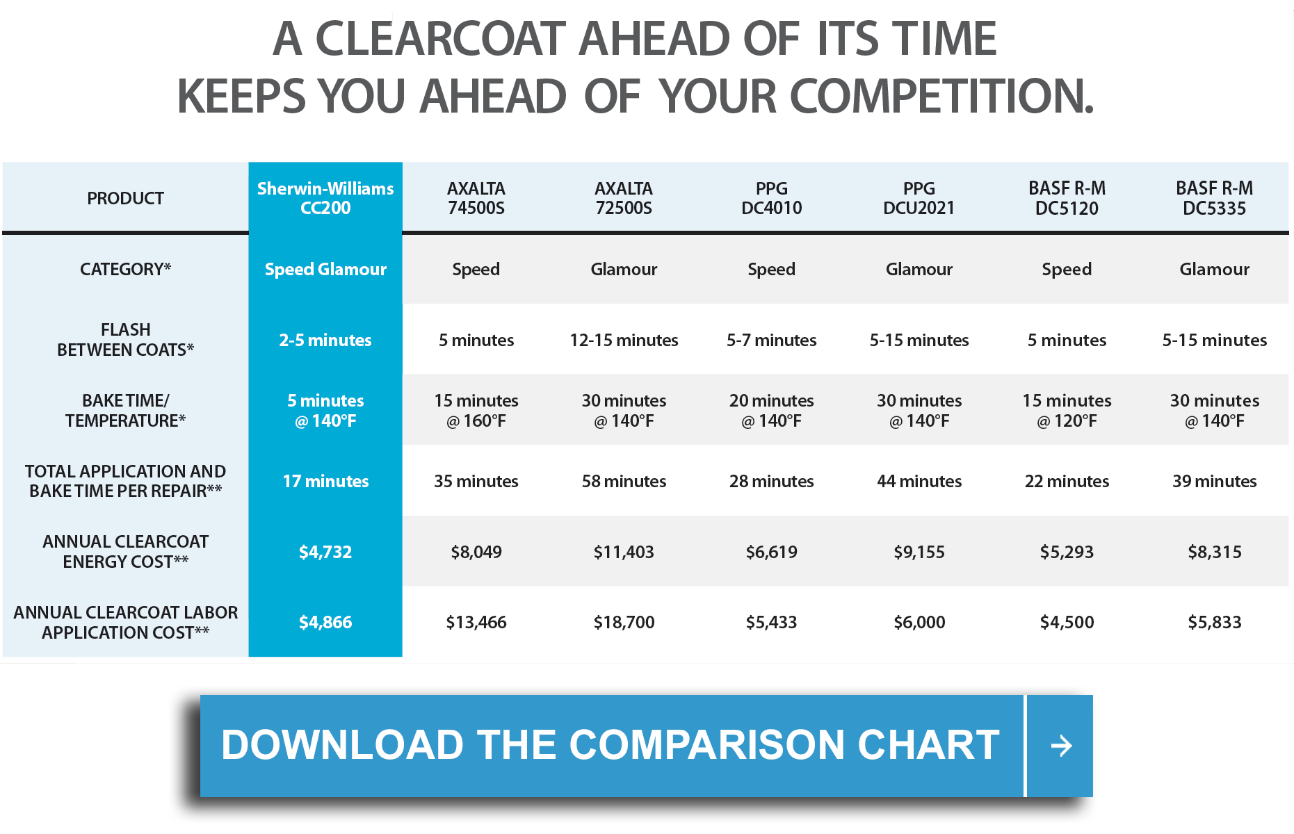 Comparison Chart