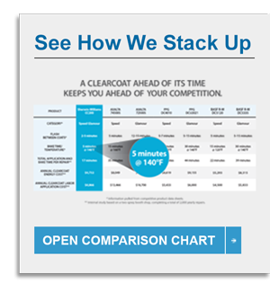 See How We Stack Up
